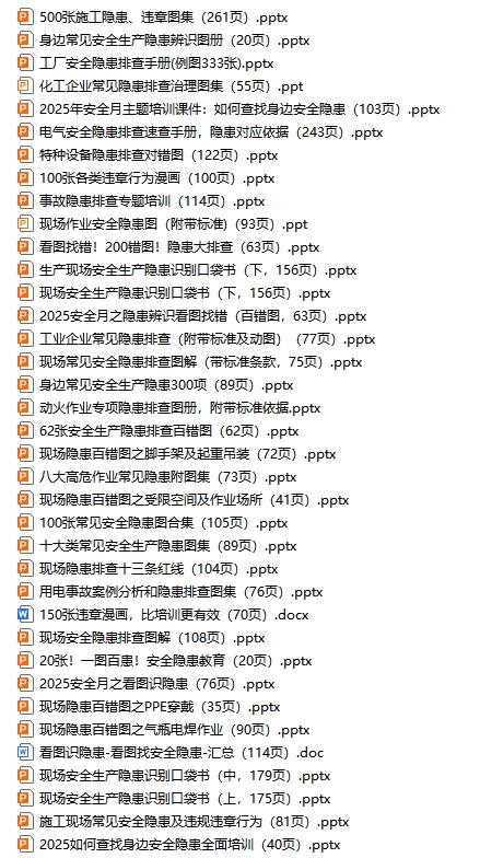 如何查找身邊的隱患系列培訓課件（38份）